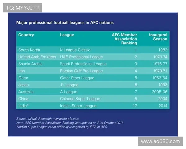 为何体育联赛都跨年了（体育联赛是什么意思）sports